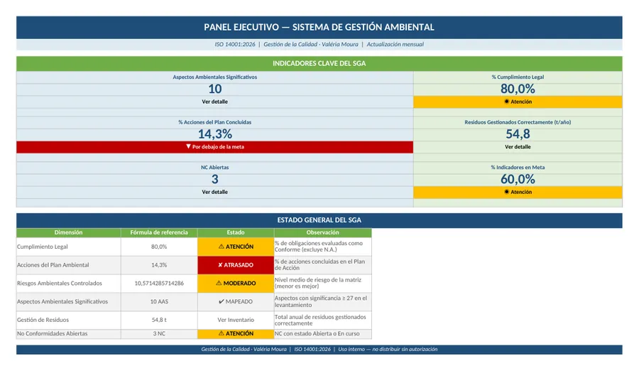 Fragmento real del archivo Dashboard del SGA ISO 14001-2026 (Excel)